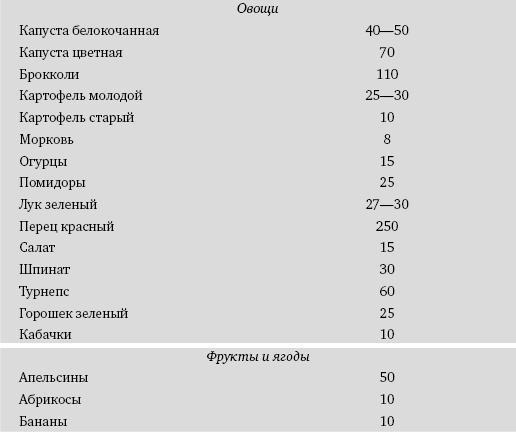 Питание и долголетие