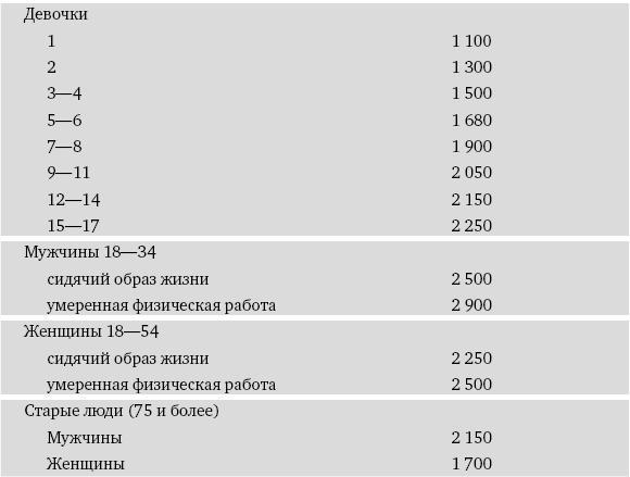 Питание и долголетие