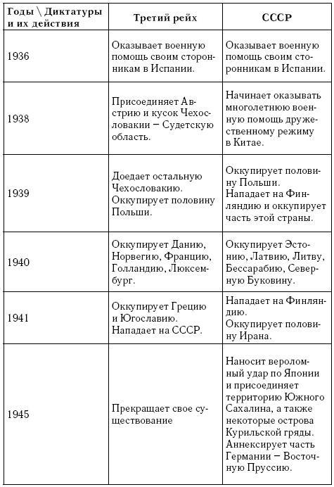 Непридуманная история Второй мировой