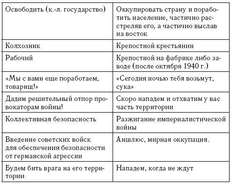 Непридуманная история Второй мировой