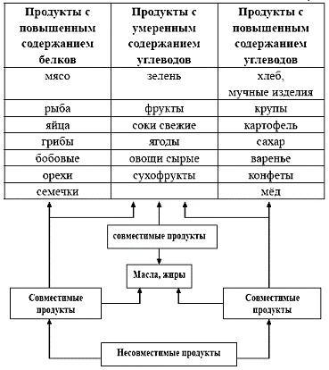 Питание