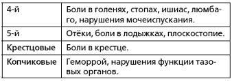 Защити свое тело-3. Волшебные движения