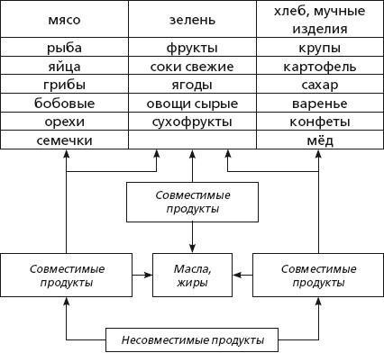 Защити свое тело-2. Оптимальное питание