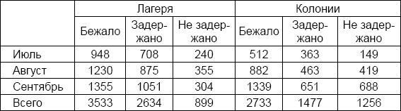 Лаврентий Берия. О чем молчало Совинформбюро