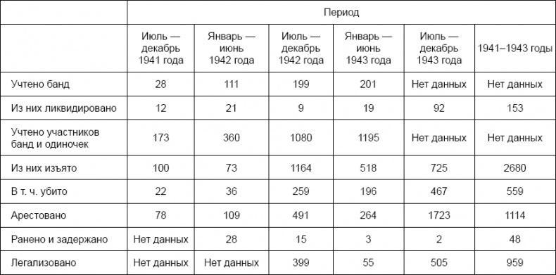 Лаврентий Берия. О чем молчало Совинформбюро