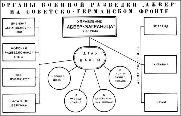 Как СМЕРШ спас Сталина. Покушения на Вождя