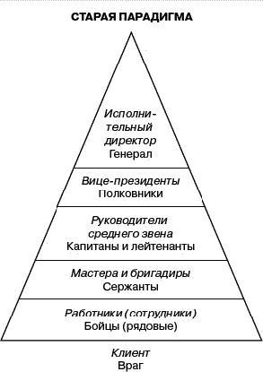 Служение - истинная сущность лидерства