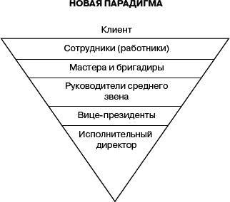 Служение - истинная сущность лидерства