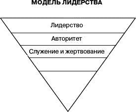 Служение - истинная сущность лидерства