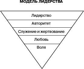 Служение - истинная сущность лидерства