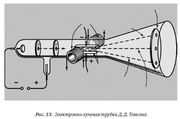 Цепная реакция. Неизвестная история создания атомной бомбы