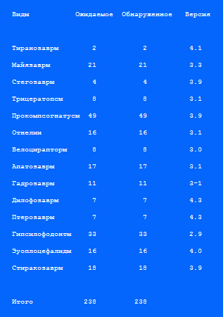 Парк юрского периода