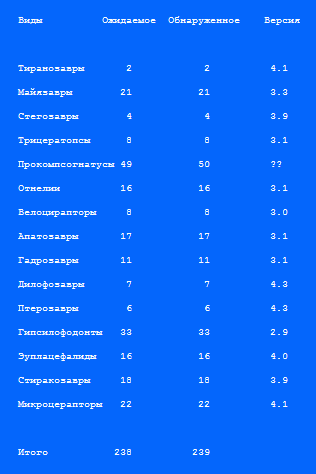 Парк юрского периода