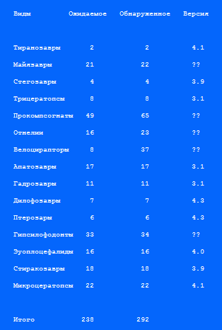 Парк юрского периода