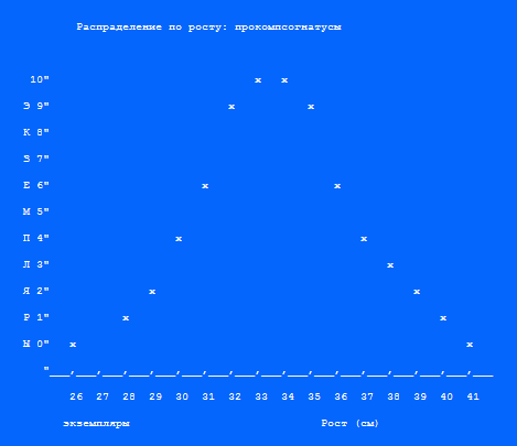 Парк юрского периода