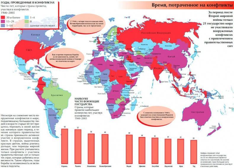 Обеспечение безопасности человека