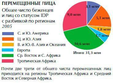 Обеспечение безопасности человека