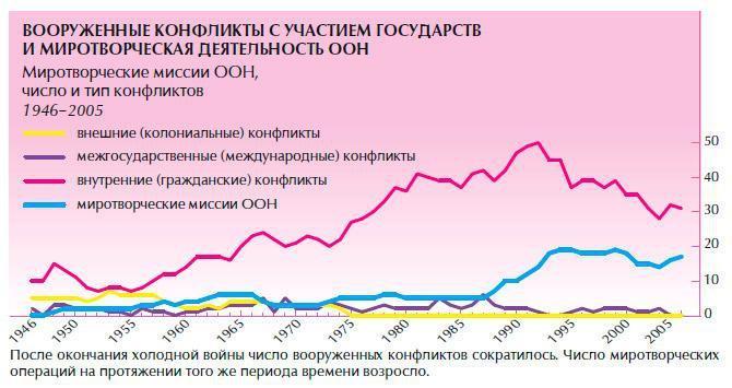 Обеспечение безопасности человека