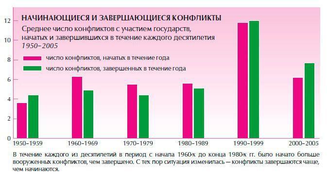 Обеспечение безопасности человека