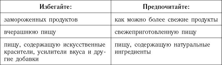 Питание по интуиции без правил и диет. Революционный метод Чопры