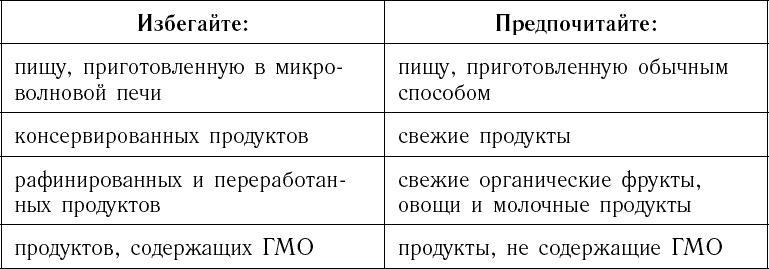 Питание по интуиции без правил и диет. Революционный метод Чопры