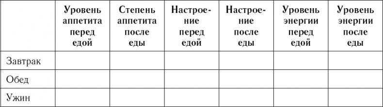 Питание по интуиции без правил и диет. Революционный метод Чопры