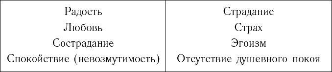 Питание по интуиции без правил и диет. Революционный метод Чопры