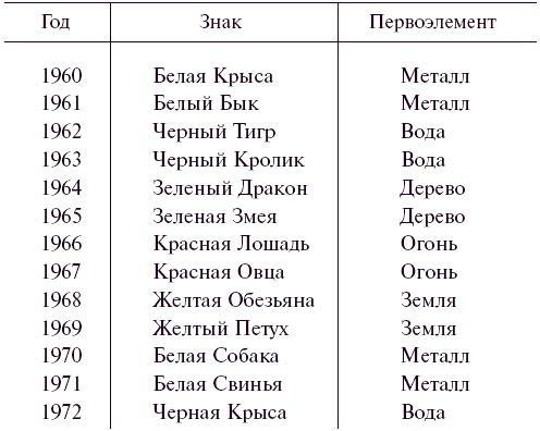 Дом, который нас выбирает. Гармонизация энергетики дома и человека