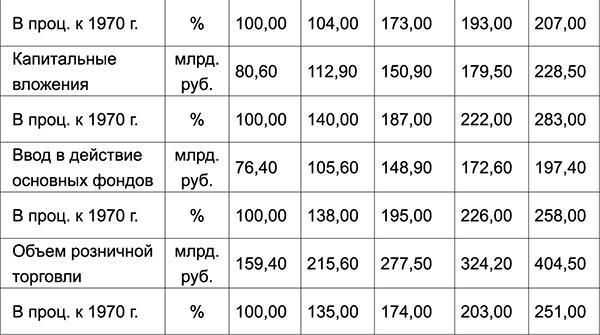 Куда Кейнс зовет Россию?