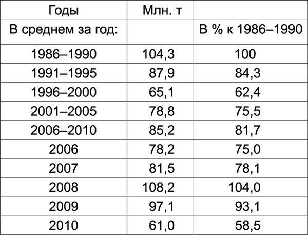 Куда Кейнс зовет Россию?