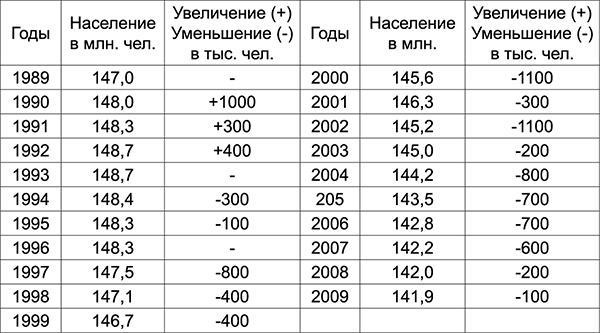 Куда Кейнс зовет Россию?