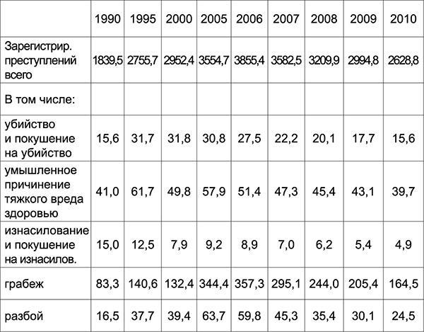 Куда Кейнс зовет Россию?