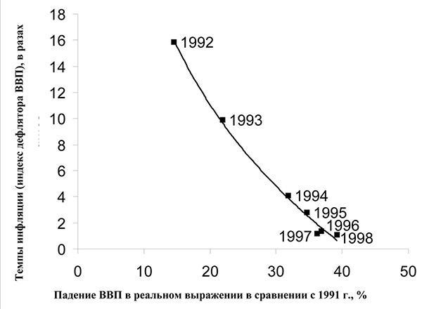 Куда Кейнс зовет Россию?