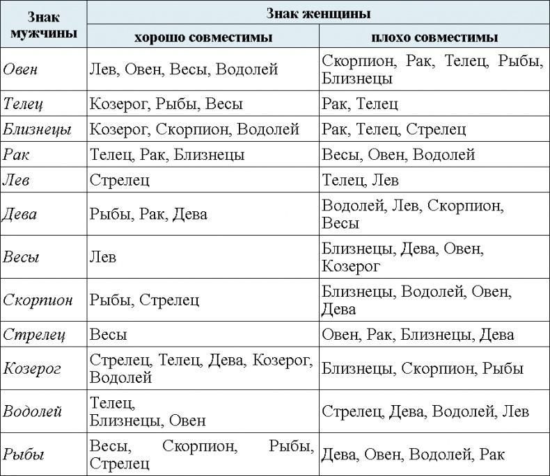 Астрология. Алгоритм тайного знания