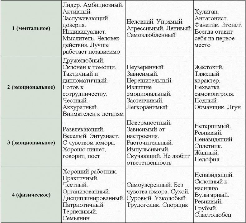 Нумерология - путь самопознания. Руководство для начинающих