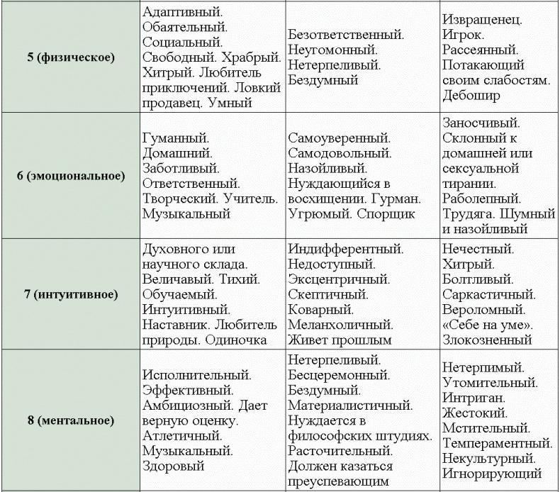 Нумерология - путь самопознания. Руководство для начинающих