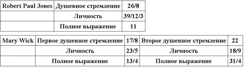 Нумерология - путь самопознания. Руководство для начинающих