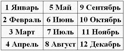 Нумерология - путь самопознания. Руководство для начинающих