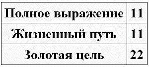 Нумерология - путь самопознания. Руководство для начинающих