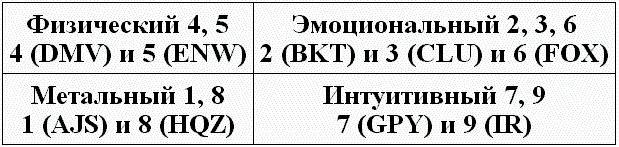 Нумерология - путь самопознания. Руководство для начинающих