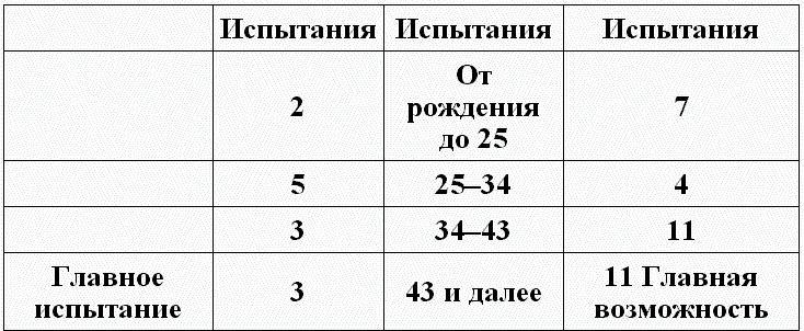 Нумерология - путь самопознания. Руководство для начинающих