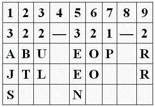 Нумерология - путь самопознания. Руководство для начинающих