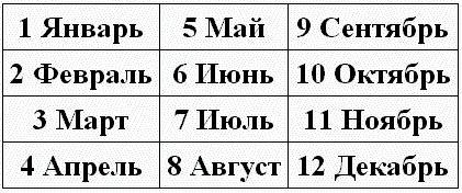 Нумерология - путь самопознания. Руководство для начинающих