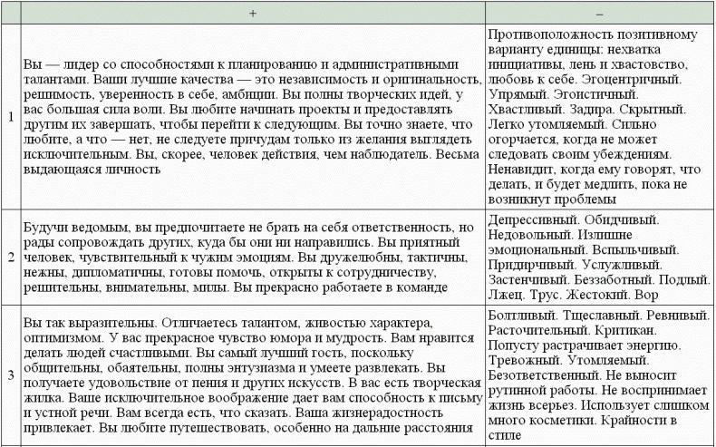 Нумерология - путь самопознания. Руководство для начинающих