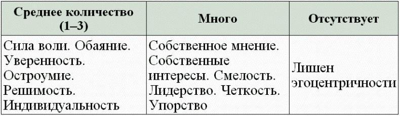 Нумерология - путь самопознания. Руководство для начинающих