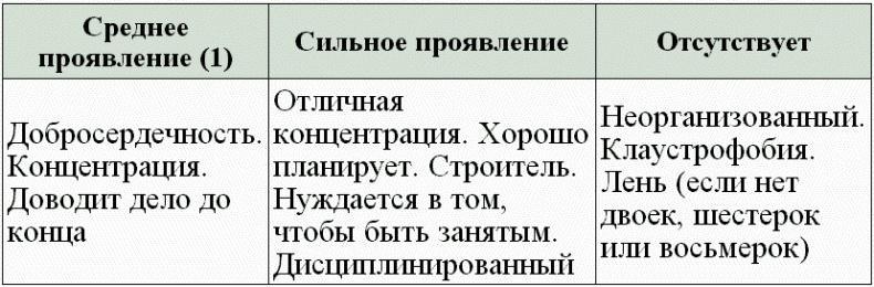 Нумерология - путь самопознания. Руководство для начинающих