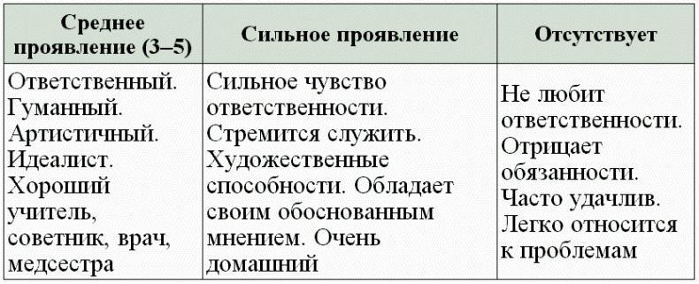 Нумерология - путь самопознания. Руководство для начинающих