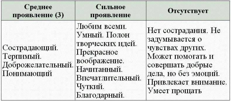 Нумерология - путь самопознания. Руководство для начинающих