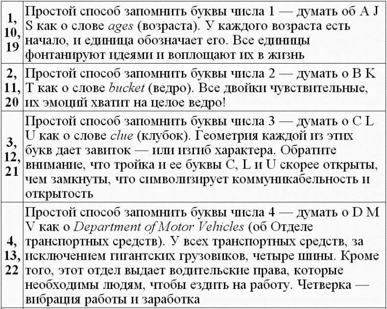 Нумерология - путь самопознания. Руководство для начинающих