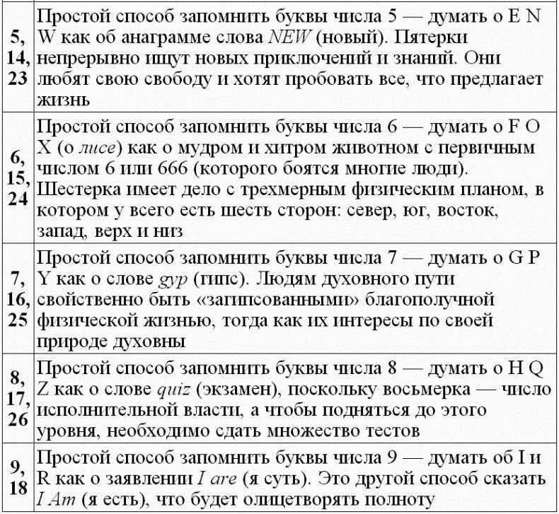 Нумерология - путь самопознания. Руководство для начинающих